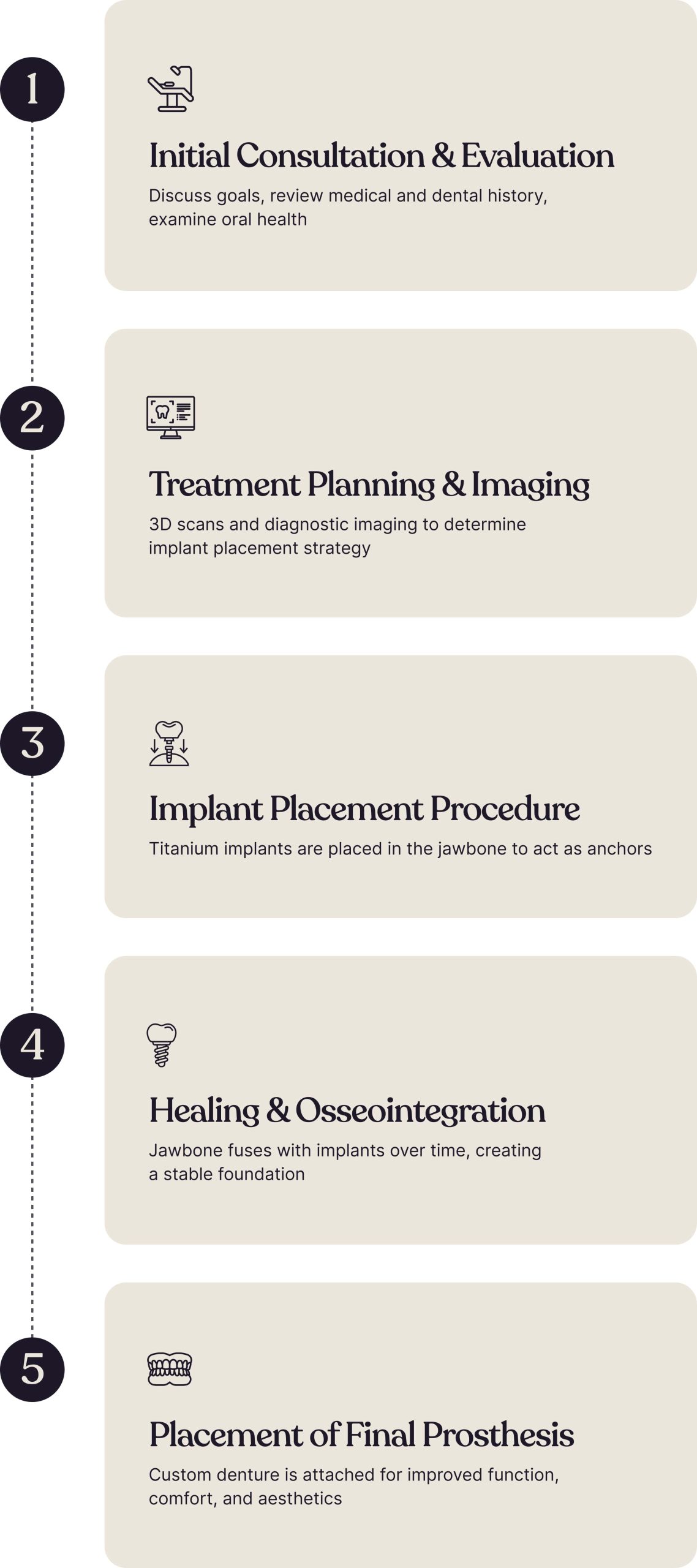denture process overview min